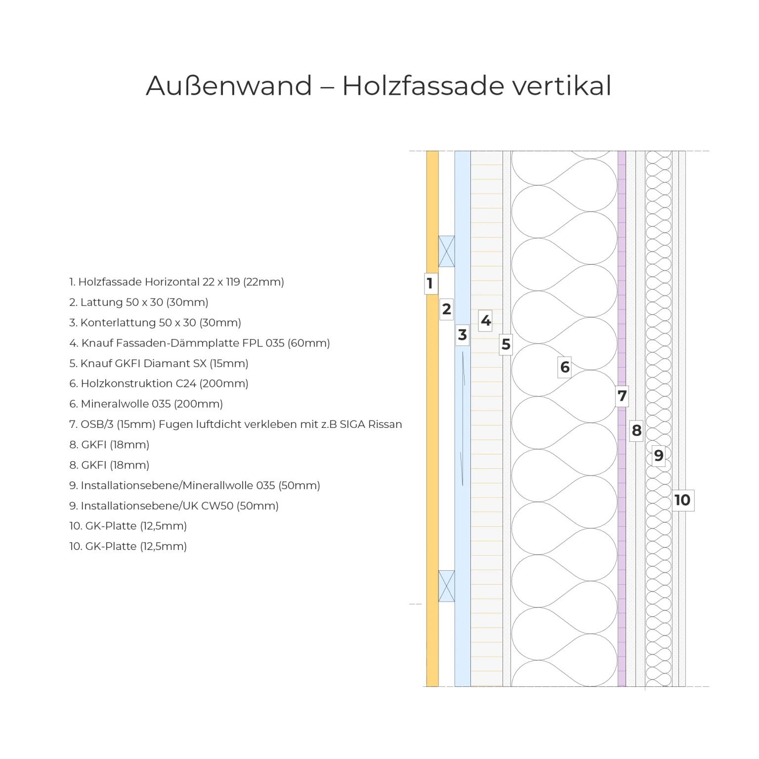 Außenwand der Holzfassade in vertikaler Ansicht